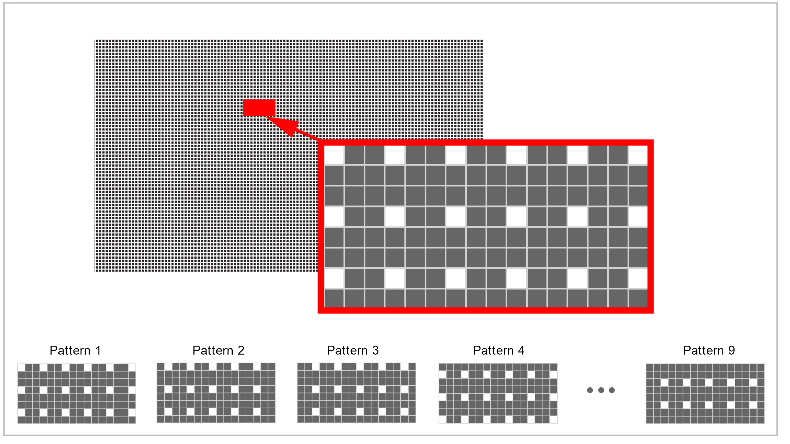 Nine test images, each illuminating 1/9 of display pixels, for
                        inter-pixel uniformity test